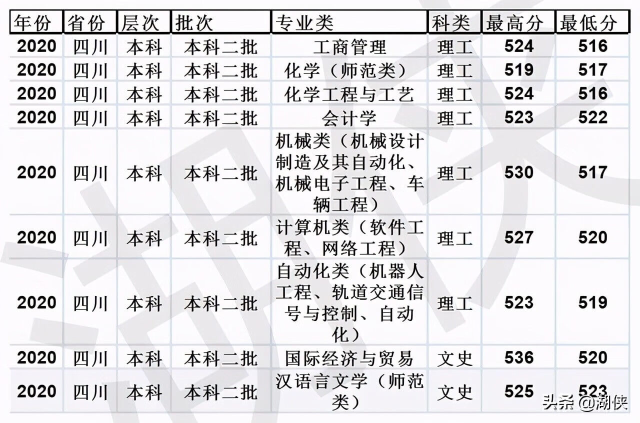 山东临沂大学是几本(临沂大学是几本院校)