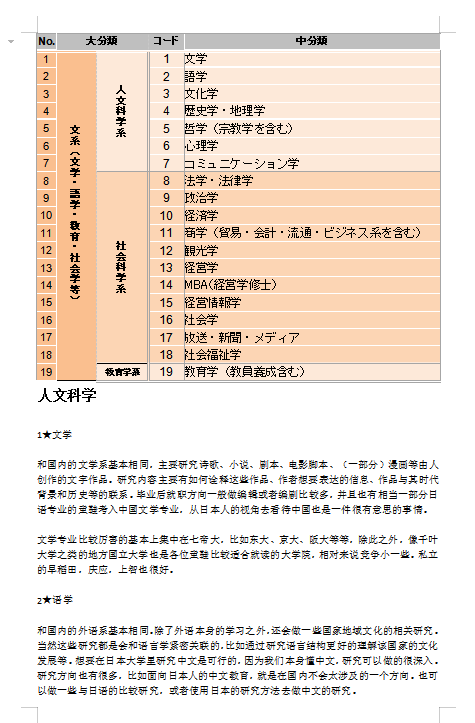 高考分数选学校系统(输入分数预测大学)