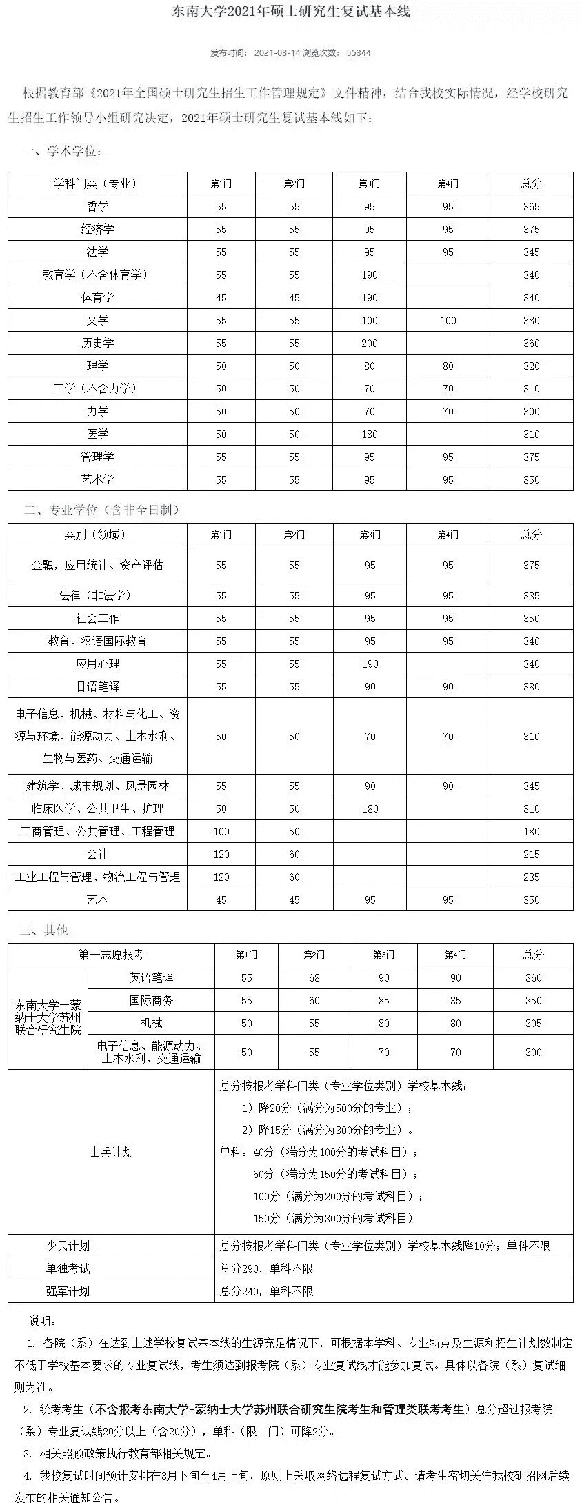 考研分数线2021(考研一般多少分过线)