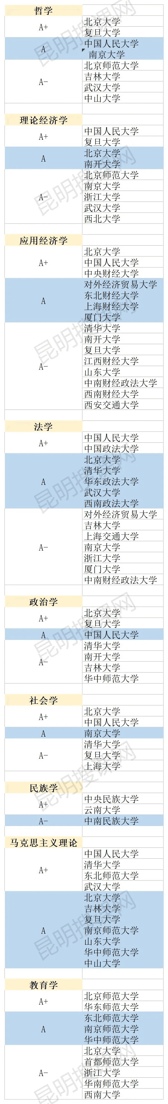 大学专业排名怎么排的(大学最好的专业排名)