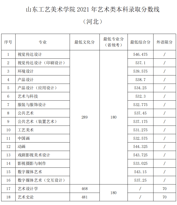 山东工艺美术学院通知书查询(山东工艺美术学院)