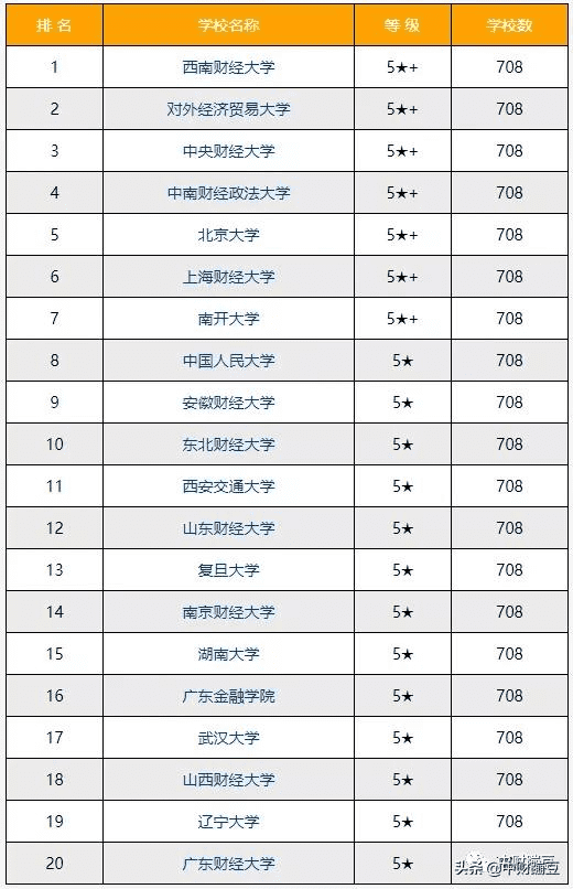 财政学专业排名2019(财政学专业评估排名)