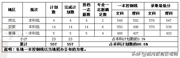 上海海关学院今年录取分数线(上海各大学录取分数线2019)