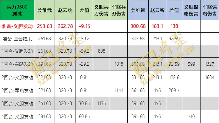 义胆雄心的意思(义胆雄心3)