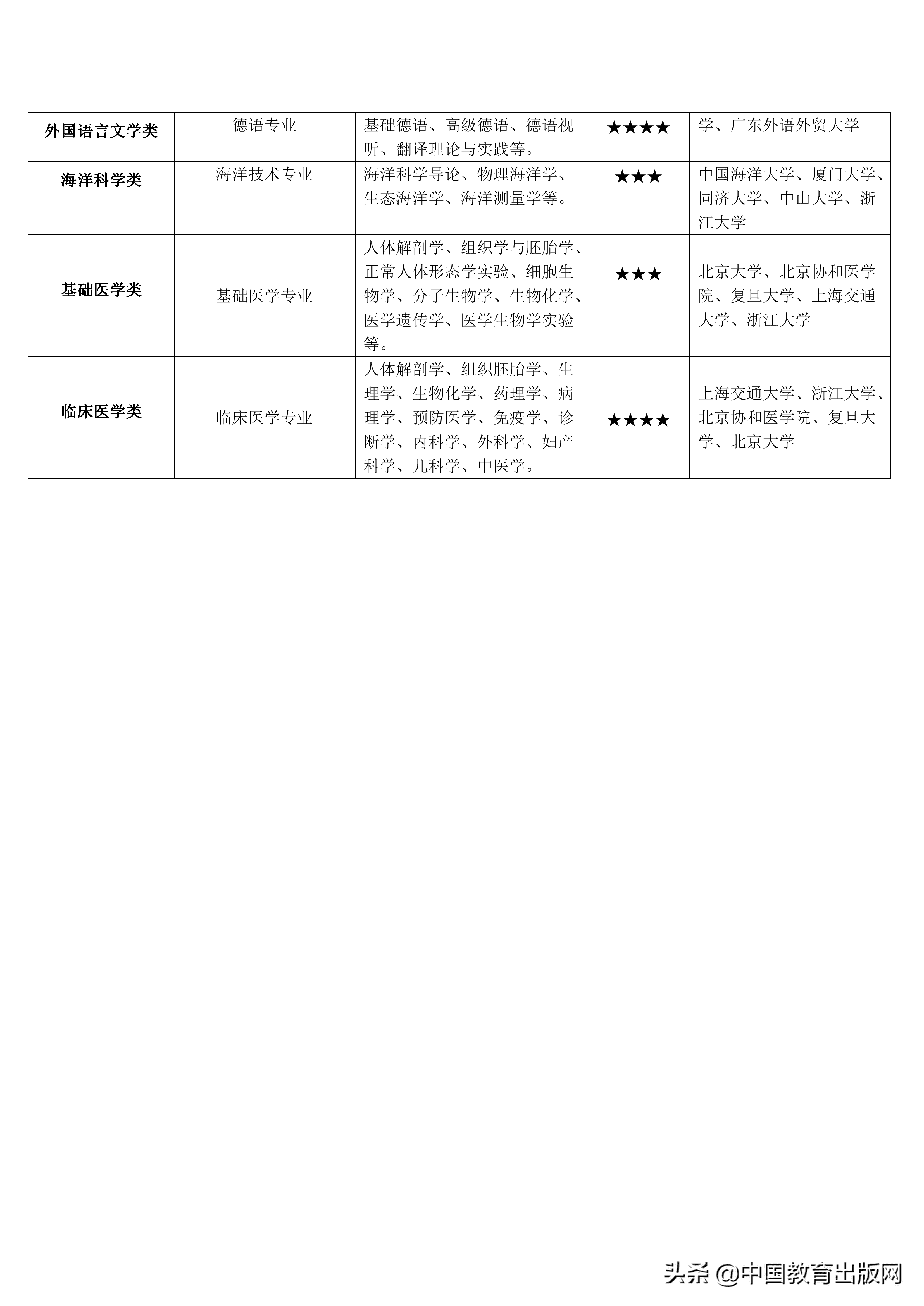 高考专业解读(大学专业介绍与解读)