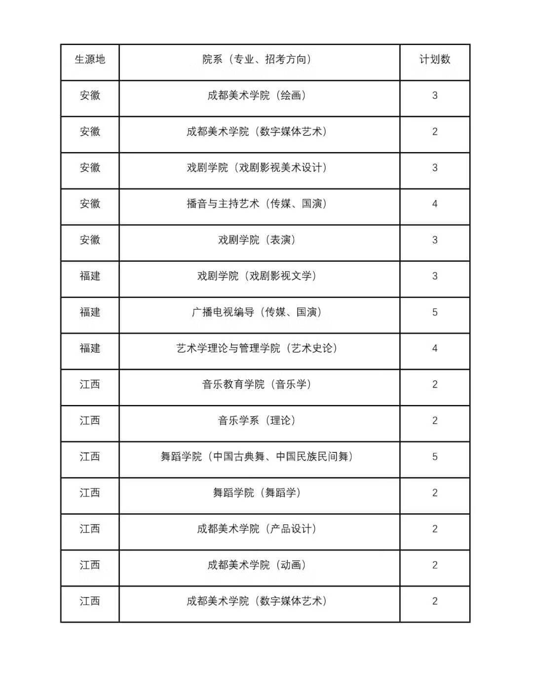 四川音乐大学是几本(四川音乐学院是一本还是二本)