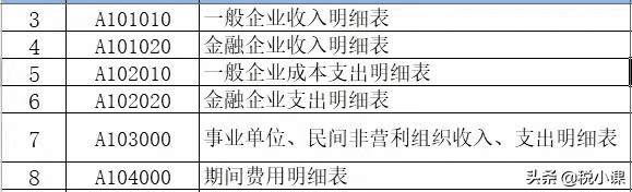 年终所得税汇算清缴怎么填(新手做所得税汇算清缴)