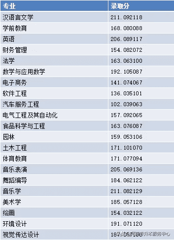 郑州华信学院成绩查询(郑州华信学院简介)