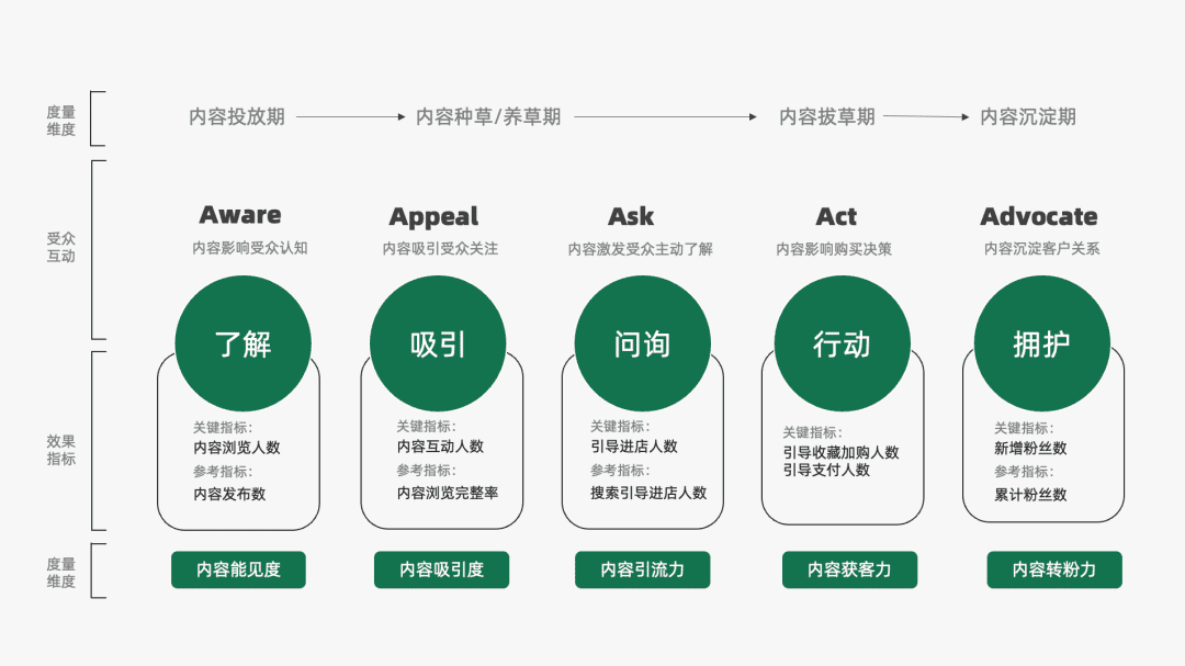 app推广计划(社交app的营销策略)