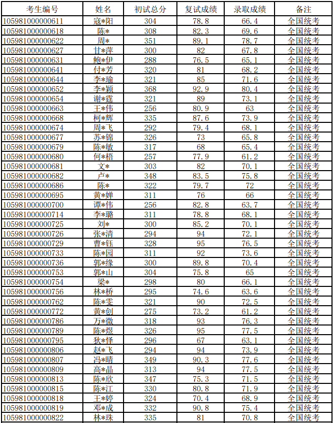 广西医科大学研究生院(广西医科大学考研招生)