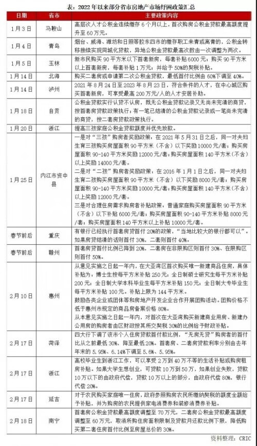 买房首付比例(首付20万能买什么房子)