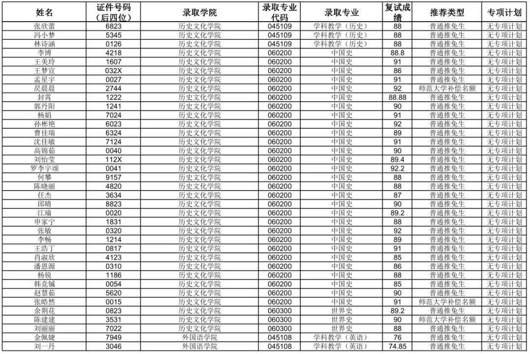 华中师范大学研究生院官网(华中师范是985还是211大学)