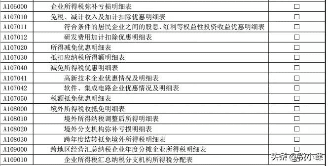 年终所得税汇算清缴怎么填(新手做所得税汇算清缴)