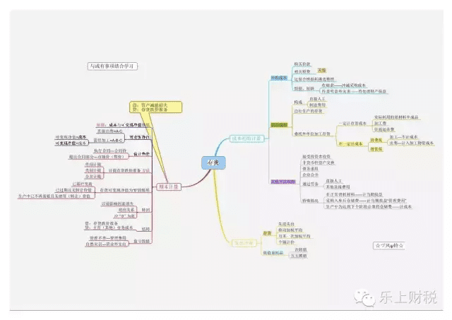 财务会计知识框架(财务会计专业知识)