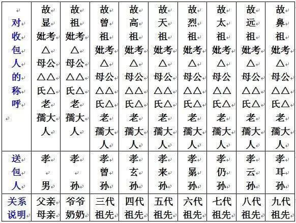 七月半烧包封面怎么写2020(7月半烧包封面的写法)