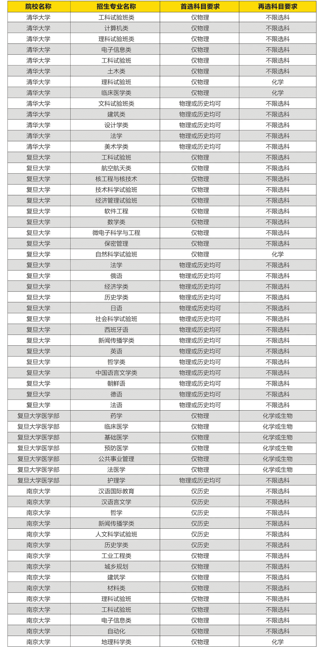 完全攻略手册(完全攻略系列)