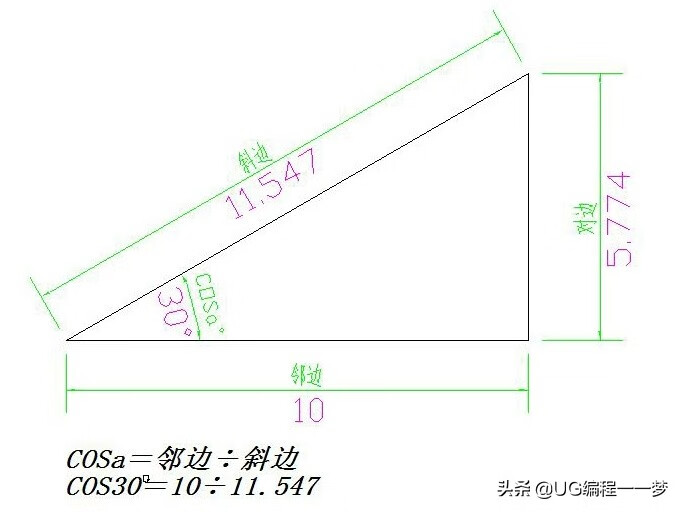 sin30等于多少?(sin30度是几分之几)