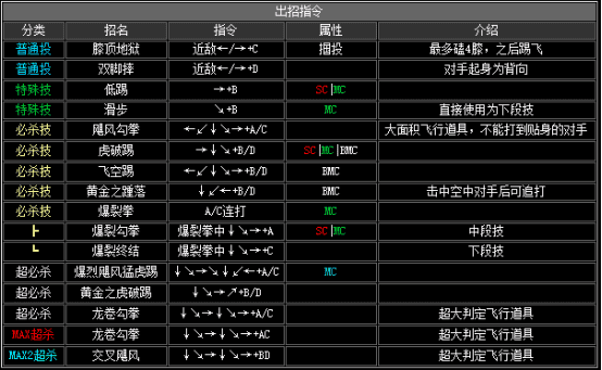 拳皇2002boss出招表(拳皇2002boss如何放连环波)