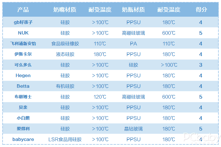 奶瓶(奶瓶怎么选)