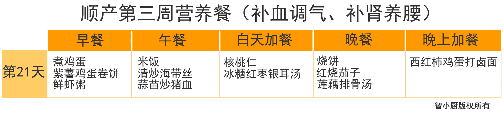 产妇月子食谱大全(产妇第一周月子餐食谱)