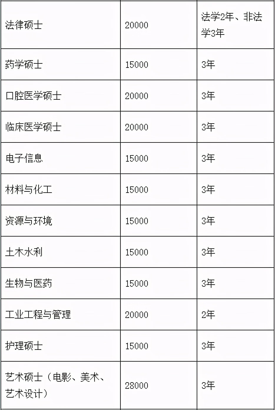 华南师范大学研究生学费标准(华师研究生学费一览表)