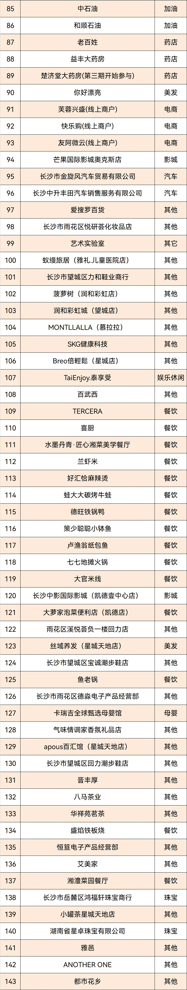 穿越火线活动专区(穿越火线活动大全汇总)