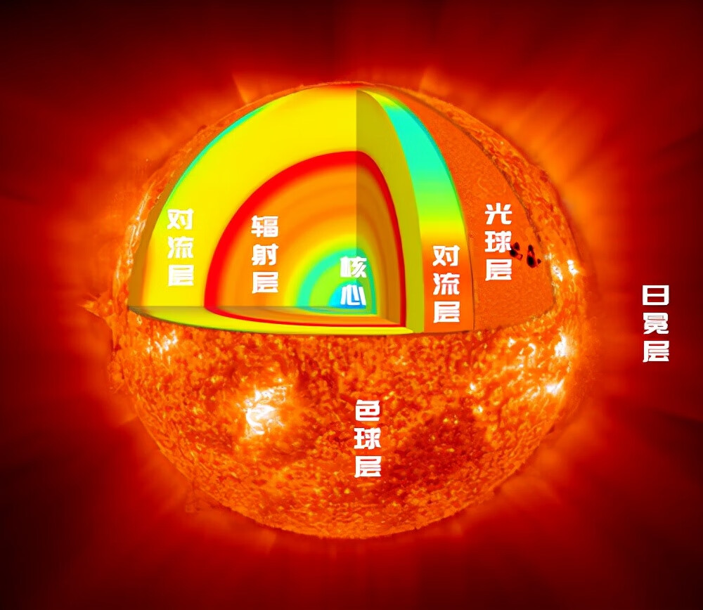 太阳黑子发生在它的哪里(太阳黑子分布在)