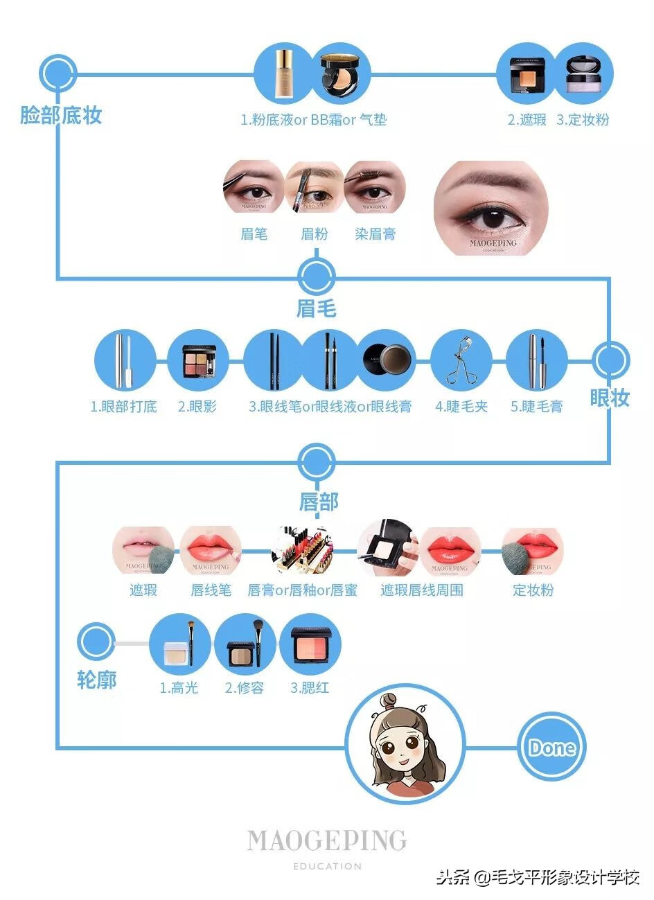 怎么化妆步骤(如何正确的化妆步骤)