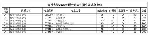 郑大考研论坛网(郑州大学考研论坛贴吧)