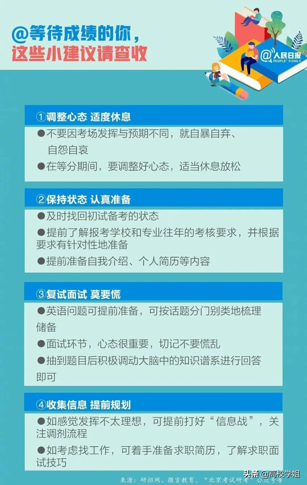 今天，考研成绩查询！入口在此