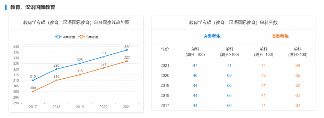 考研初试成绩分数线(历年国家线考研分数线)