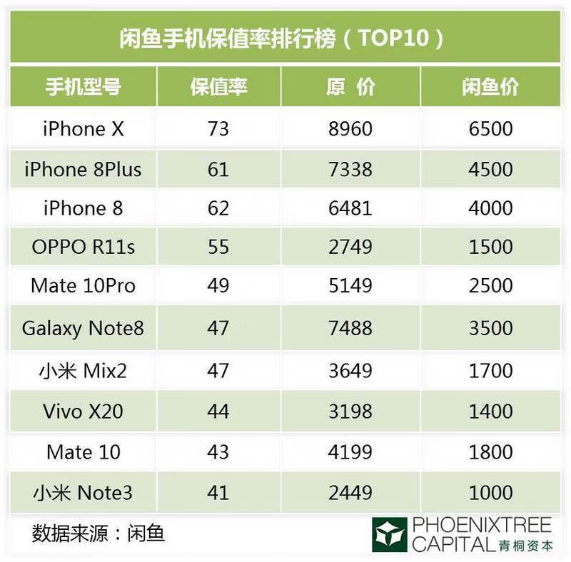 手机上的二手市场(北京二手手机市场在哪里)