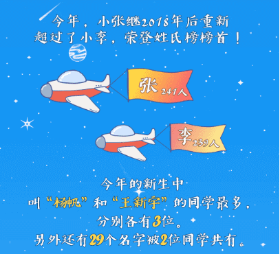 能考上清华的四大星座是什么星座(十二星座考上大学排名)