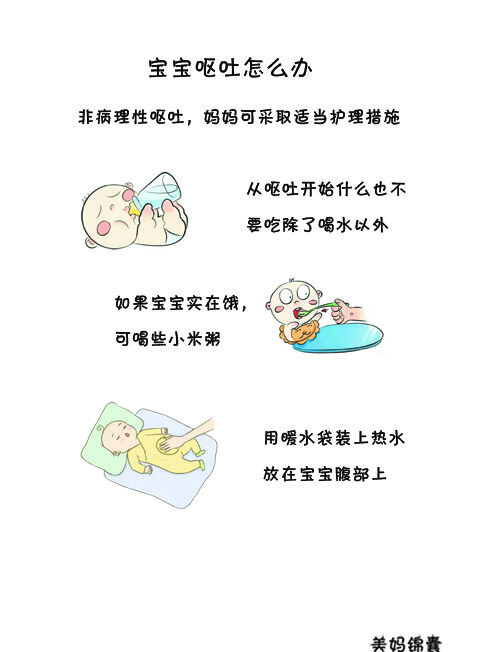 宝宝呕吐(小孩半夜连续呕吐怎么处理)