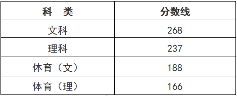 最新！浙江省成人高考分数线发布 傍晚可查询成绩