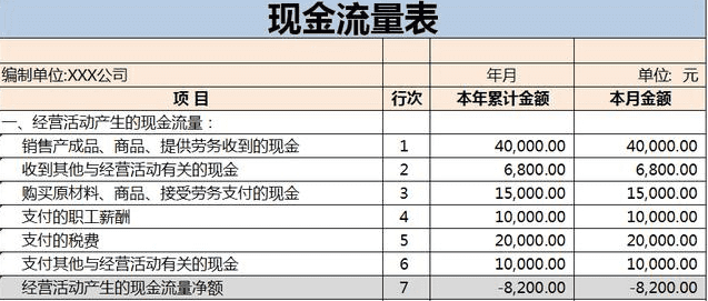 会计准则有几个(现行会计准则)