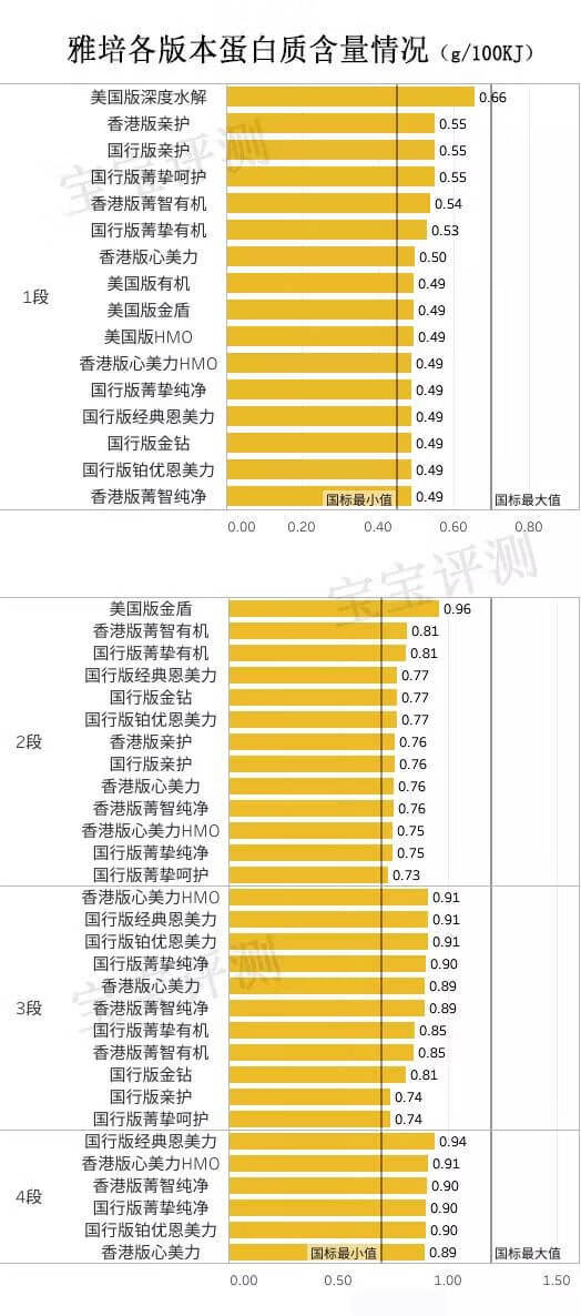 雅培46款奶粉全面评测：这么多版本，藏着好多坑！