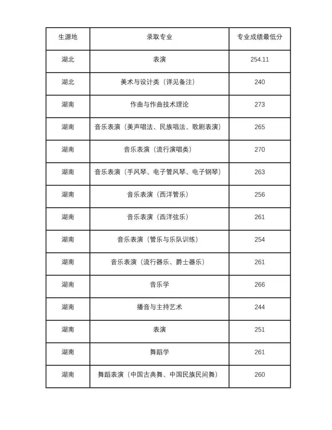 四川音乐大学是几本(四川音乐学院是一本还是二本)