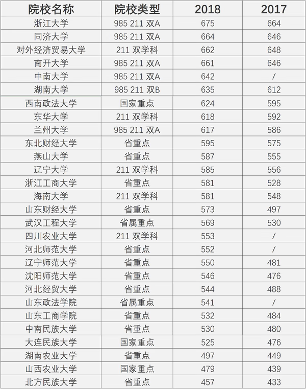 民航公共事业管理专业就业方向(公共管理一般在什么单位就业)