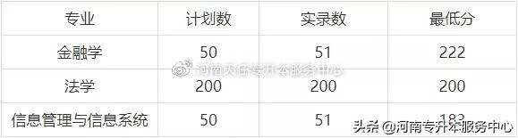 郑州华信学院成绩查询(郑州华信学院简介)