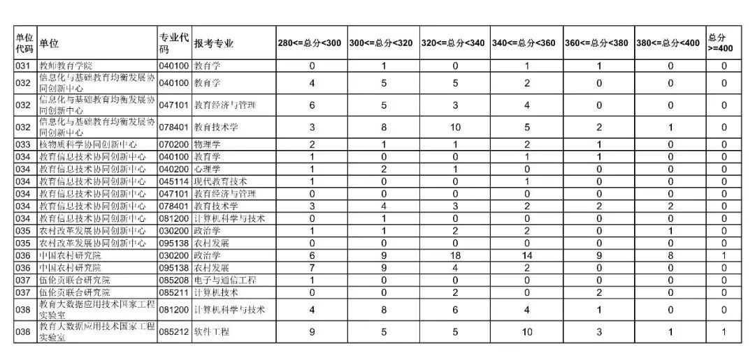 华中师范大学研究生院官网(华中师范是985还是211大学)