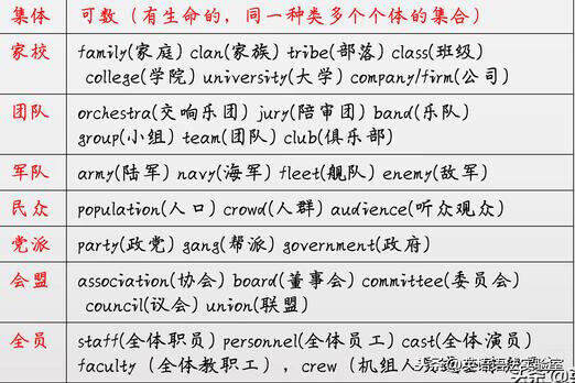 集体名词(多个个体组成集合或总称)