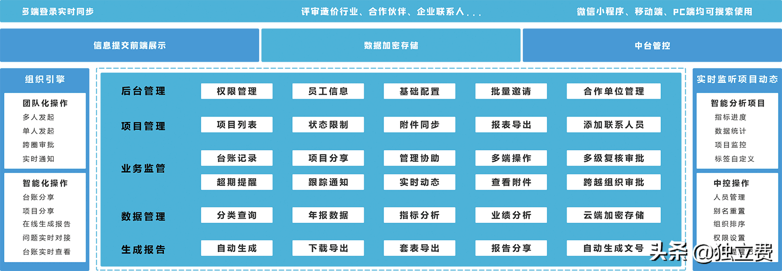 工程造价预算公司(工程造价及工程预算)