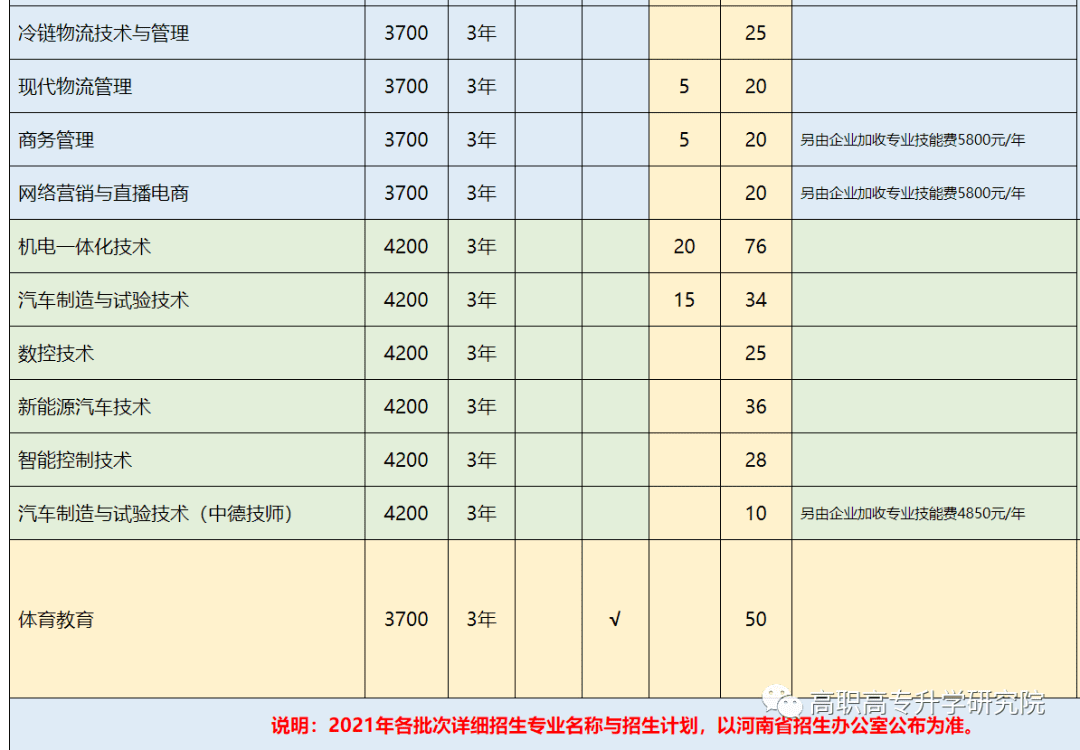 漯河职业学院成绩查询步骤(2022河南漯河期末成绩查分)