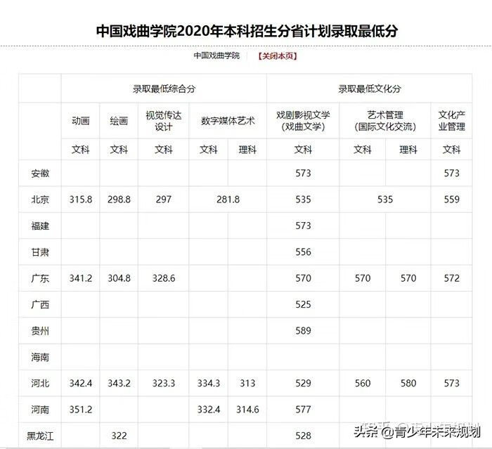 北京舞蹈学院分数线2020(北京舞蹈学校分数线)