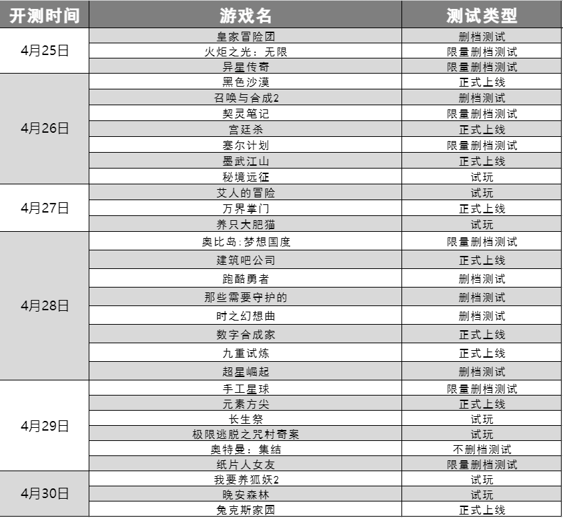 火炬之光2角色加点(火炬之光2职业加点和技能)