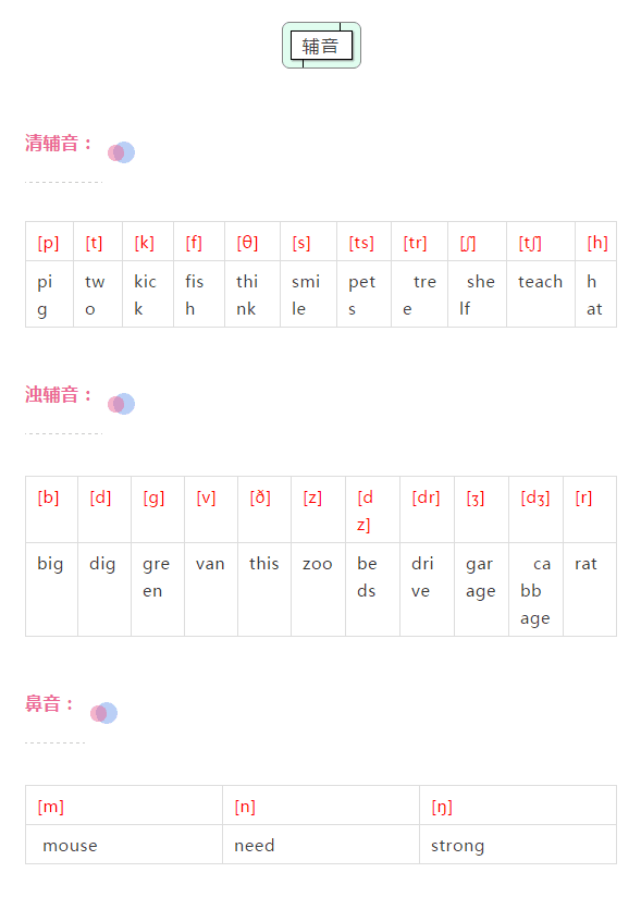 英文辅音音标发音(辅音音标 英语)