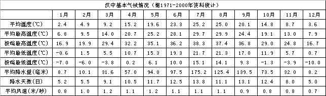 秦岭山脉走向图(秦岭山脉地形图全图)