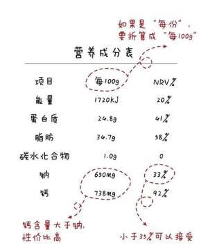 哺乳期补钙吃什么最好(哺乳期补钙吃什么)