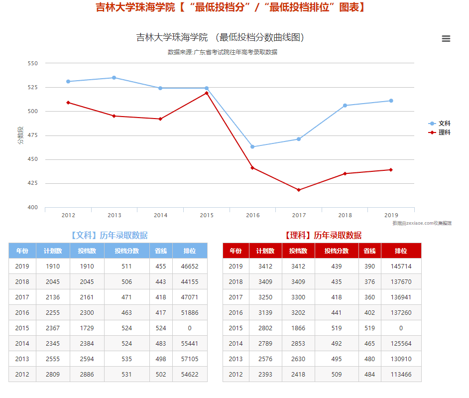 广东2b学校有哪些(广东2b学校排名)